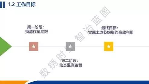 资源节约高效利用，资源节约化利用