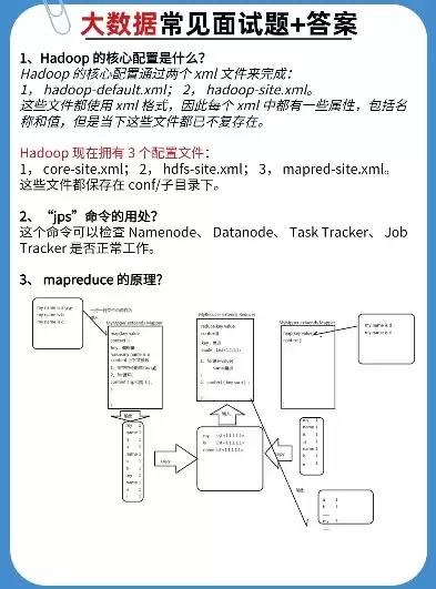 大数据处理技术解答题汇总，大数据处理技术解答题