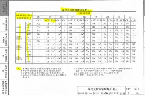 混凝土配合比计算表格图片，混凝土配合比计算表格