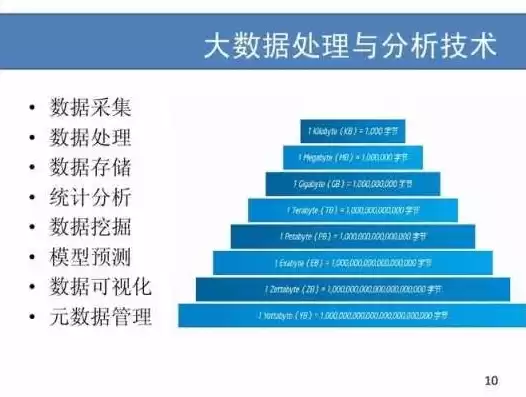 大数据处理技术百度百科，大数据处理技术 pdf 脚本之家