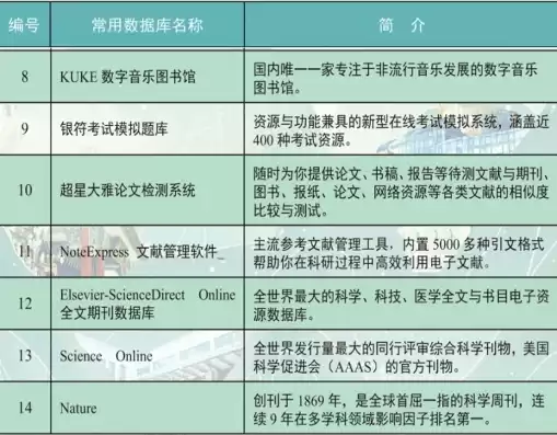 图书馆数据库是什么意思，图书馆购买的数据库都有哪些类型