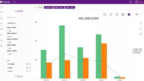 数据库的数据模型是指哪些模型，数据库的数据模型是指哪些