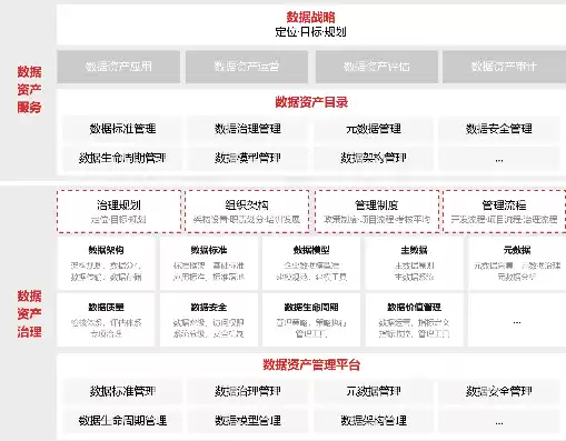 资产管理系统数据治理方案，资产管理系统数据治理