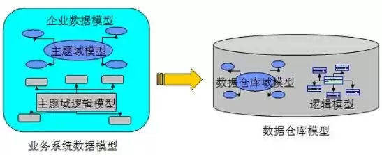 数据仓库维度建模步骤，关于数据仓库维度建模