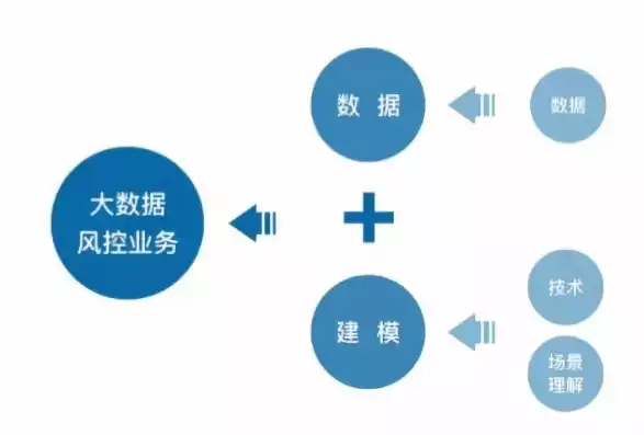 金融大数据分析与风险管理专业，金融大数据分析与风险管理