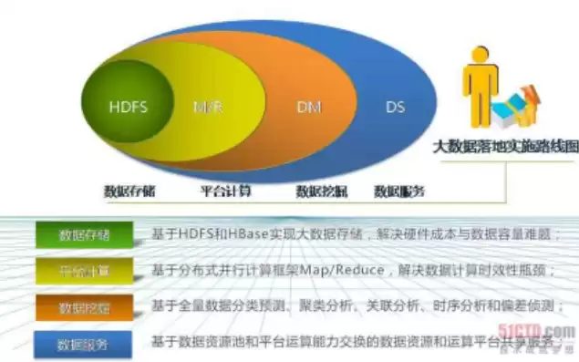 金融大数据分析与风险管理专业，金融大数据分析与风险管理