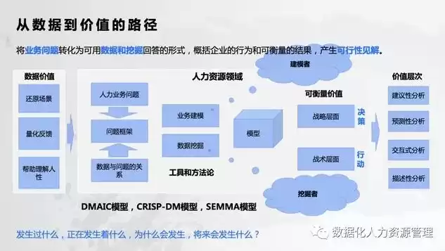 人力资源数据中心的构建思路有哪些内容，人力资源数据中心的构建思路有哪些