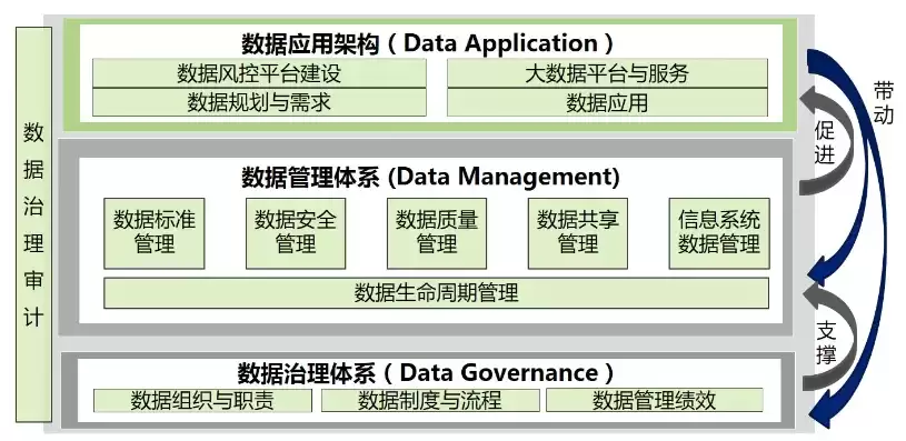 银行数据治理是什么部门管理，银行数据治理是什么部门