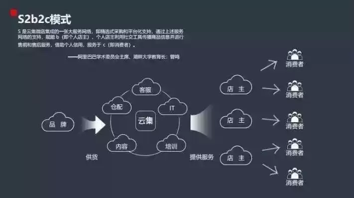 分布式云储存是传销吗，分布式云存储的概念股