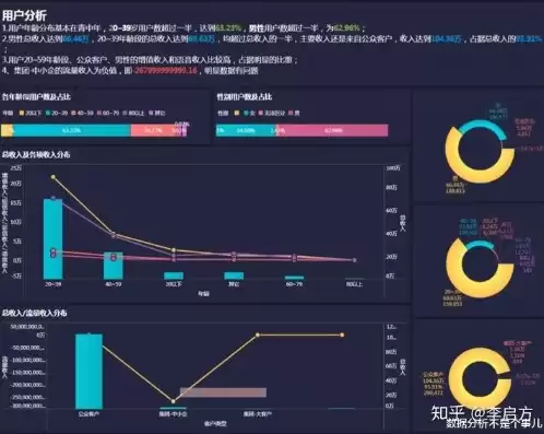 数据治理报告如何写好，数据治理报告如何写