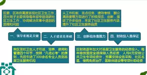 加强社区建设应注意哪些方面内容，加强社区建设应注意哪些方面