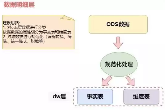 数据仓库深度解析怎么写的，数据仓库深度解析怎么写