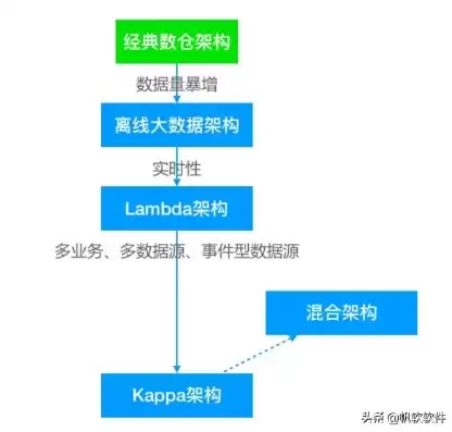 数据仓库深度解析怎么写的，数据仓库深度解析怎么写