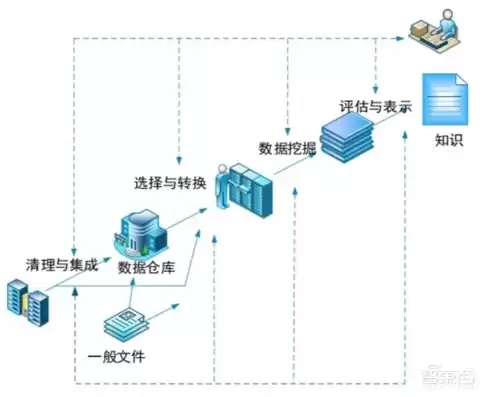 数据仓库深度解析怎么写的，数据仓库深度解析怎么写