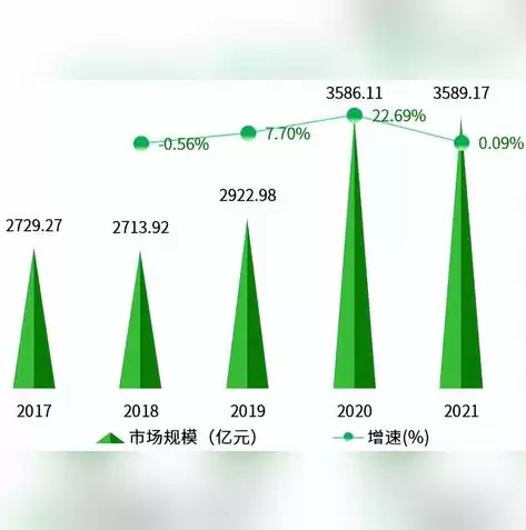 数据分析观念注重的是哪一项，数据分析只关注数据的收集和整理对吗