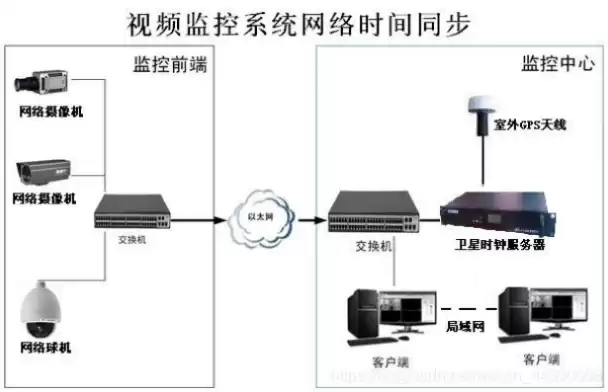 监控报警延时设置，监控报警时间段怎么设置