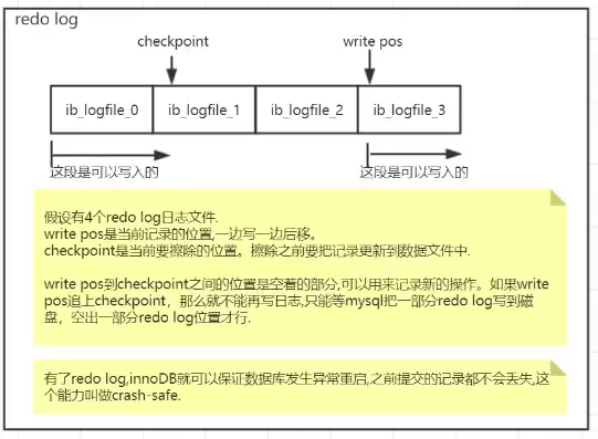 高并发请求如何处理，高并发update处理