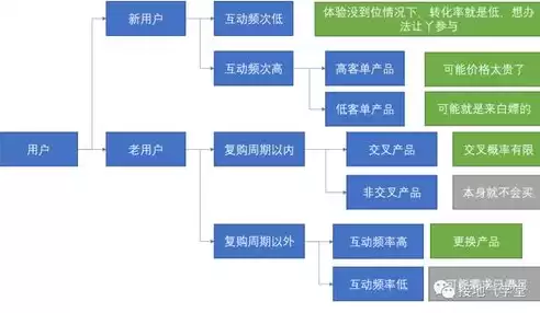 数据处理的一般过程四个步骤是哪些，数据处理的一般过程四个步骤是