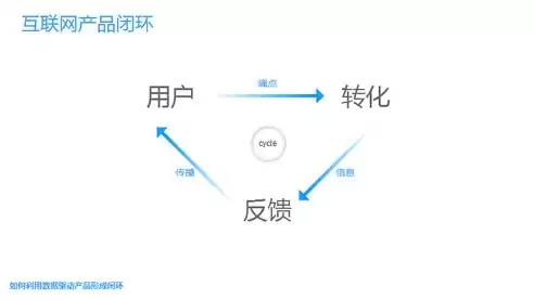 数据处理的一般过程四个步骤是哪些，数据处理的一般过程四个步骤是