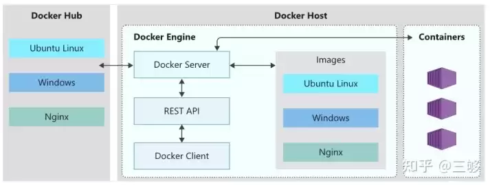 docker微服务架构实战，docker微服务灰度发布