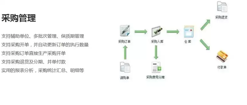 盟云智能科技有限公司，盟云进销存管理系统