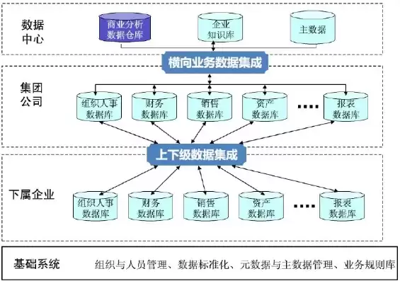 业务架构和it架构关系，业务架构AT架构