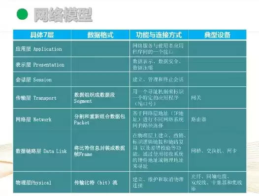 软件定义网络使用协议有哪些类型的，软件定义网络使用协议有哪些类型的