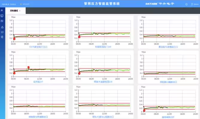 分布式压力测试，分布式压测结果分析怎么做汇总