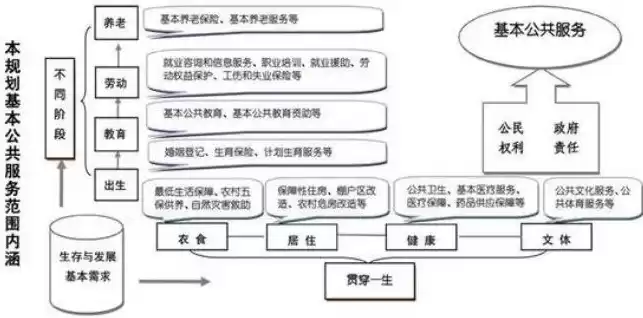 农村基本公共服务供给的主体是什么，农村基本公共服务供给包括哪些内容