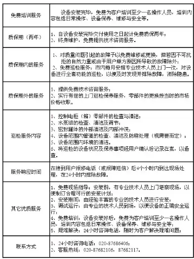 服务承诺响应时间及保证措施有哪些，服务承诺响应时间及保证措施