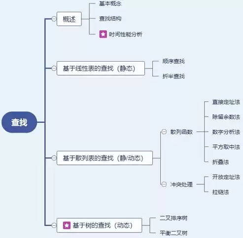 数据处理是什么功能类型，数据处理是什么功能