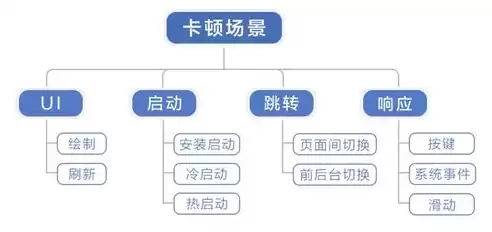 数据处理是什么功能类型，数据处理是什么功能