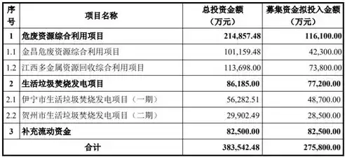 信息资源综合利用过程包括哪些，信息资源综合利用过程