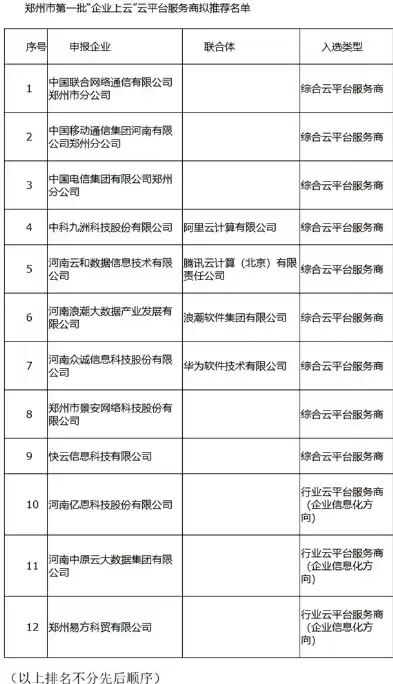 郑州企业上云补贴，郑州2021企业上云