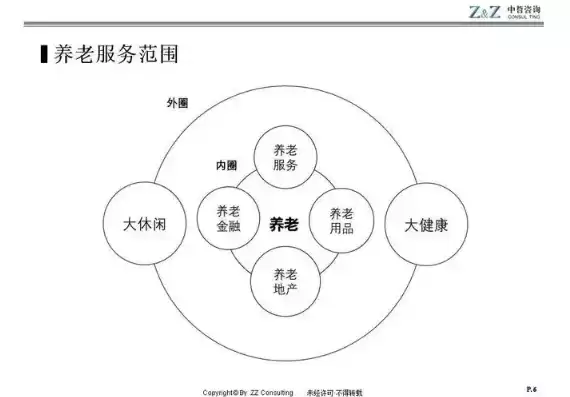 社区养老服务中心运行机制，社区养老服务中心运营方案国家