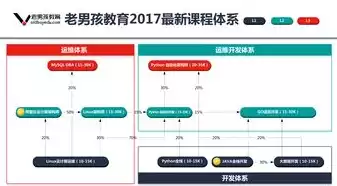 数据库运维工程师前景分析，数据库运维工程师前景