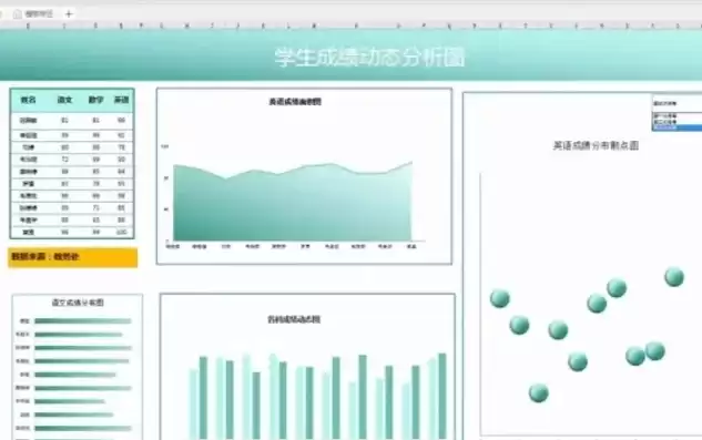 学生成绩图表分析处理软件，成绩图表分析系统