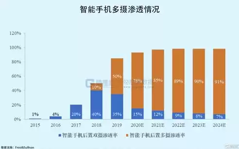 国内大数据公司排名最新，国内大数据公司排名最新