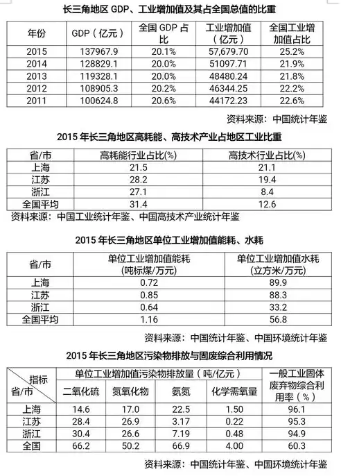 资源综合利用企业所得税优惠目录，资源综合利用90%