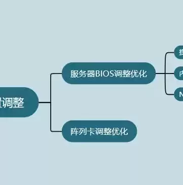 系统数据的备份与恢复，系统数据的备份