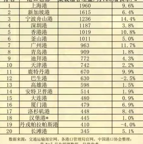 吞吐量排名前十的港口是什么，吞吐量排名前十的港口是