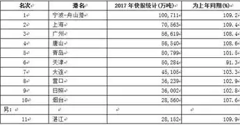 港口吞吐量的计算方法，港口吞吐量是什么意思