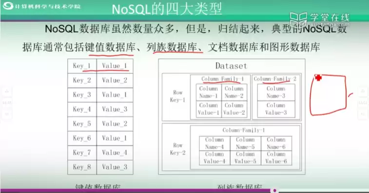 nosql数据库有哪四种类型，nosql数据库有