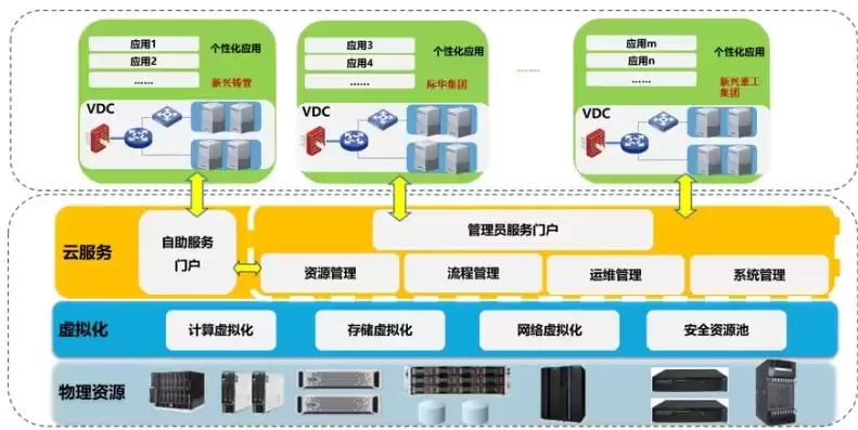 如何搭建数据中心，建立数据中心的步骤是什么