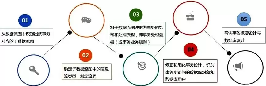 三级等保数据库审计内容，三级等保 数据库审计