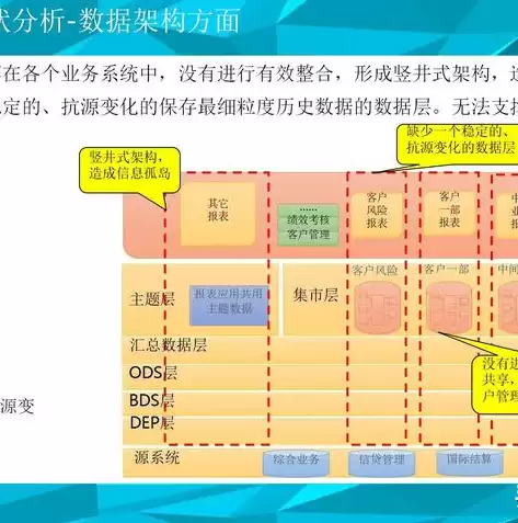 大数据平台数据治理，大数据治理平台行业需求