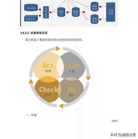 大数据平台数据治理，大数据治理平台行业需求