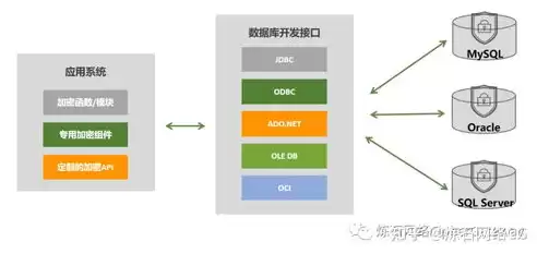 加密技术原理是什么，加密技术原理