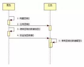 加密技术原理是什么，加密技术原理