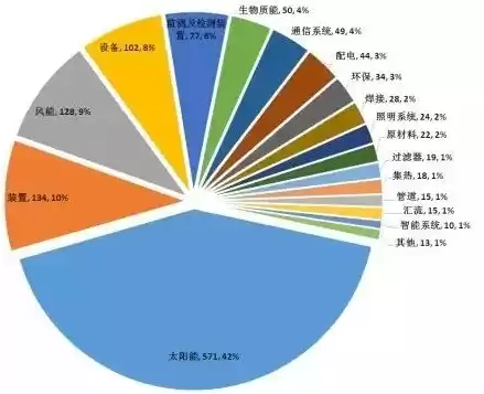 新能源行业分类有几大种，新能源行业分类